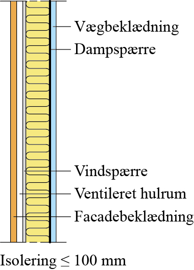 Let ydervæg (træskelet med beklædning) før