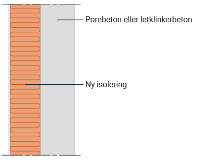 Isolering af ydervæg i porebeton