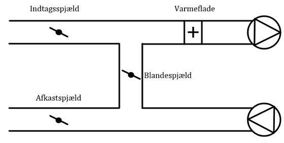Figur 1 – systemet i ”før-situation”