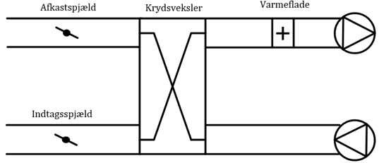 Figur 2: System i eftersituation